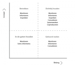 stakeholdermangement