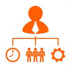 management management